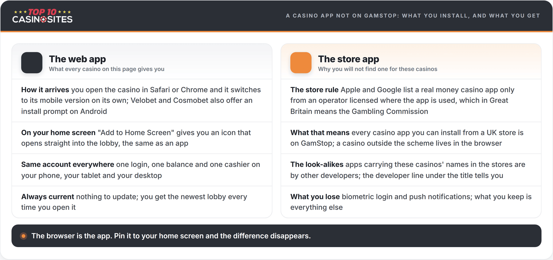 comparison of web apps vs store apps