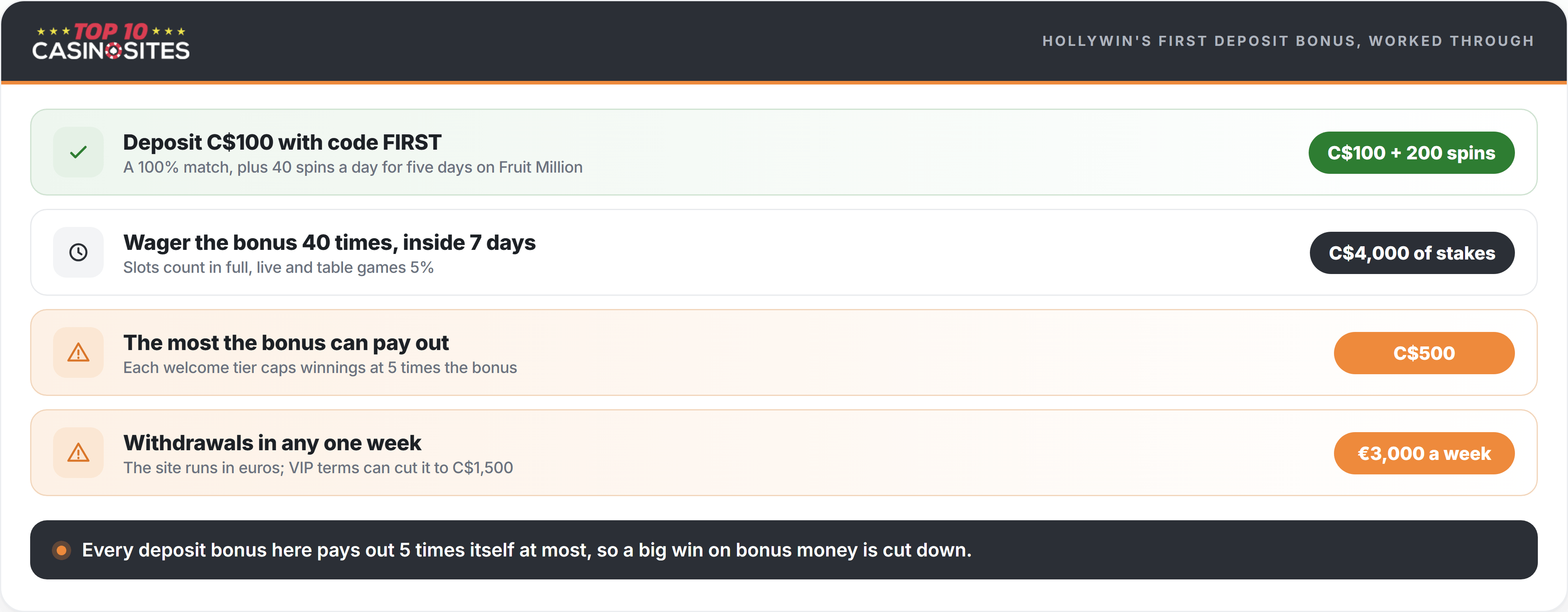 Hollywin bonus