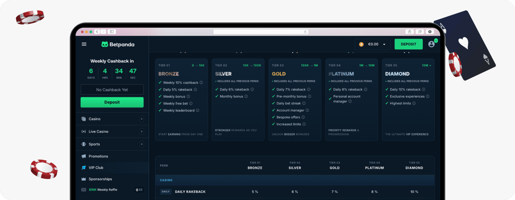 screenshot of betpanda vip club