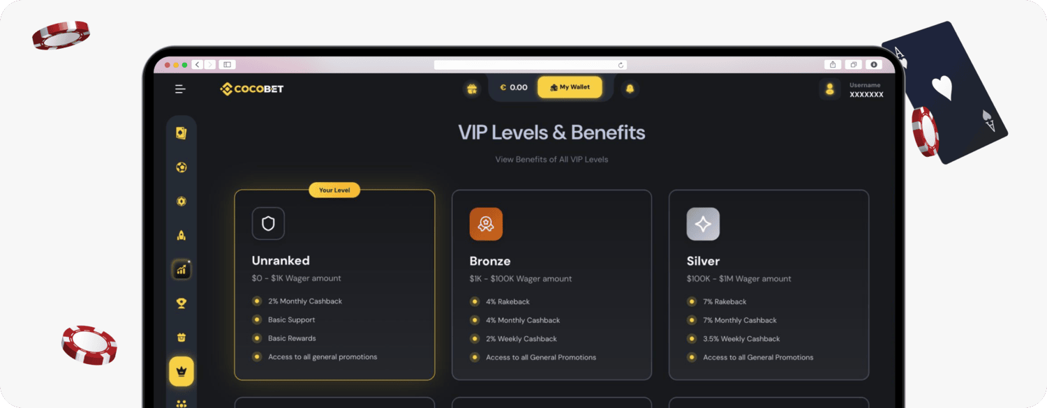 screenshot of cocobet vip levels